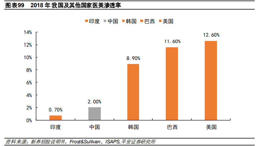 医药行业研究与投资策略：关注创新、消费型医疗及其他特色领域