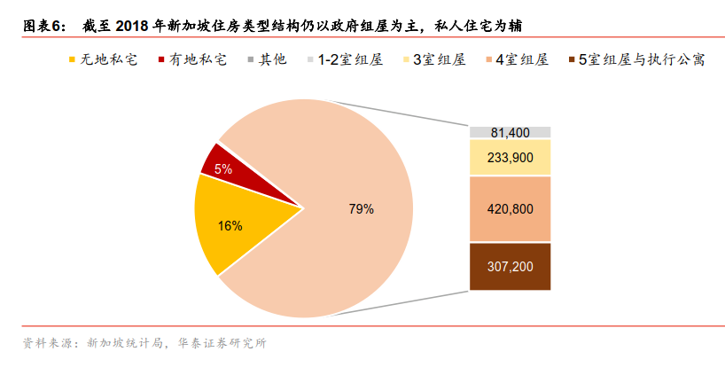 大變局！樓市首提“學(xué)新加坡”，“香港模式”被拋棄？