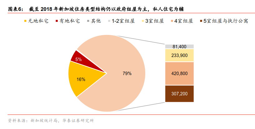 大变局！楼市首提“学新加坡”，“香港模式”被抛弃？