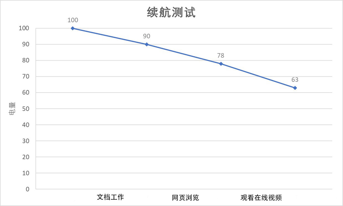 真正的移动办公「神器」！ThinkPad X390 4G版详细体验