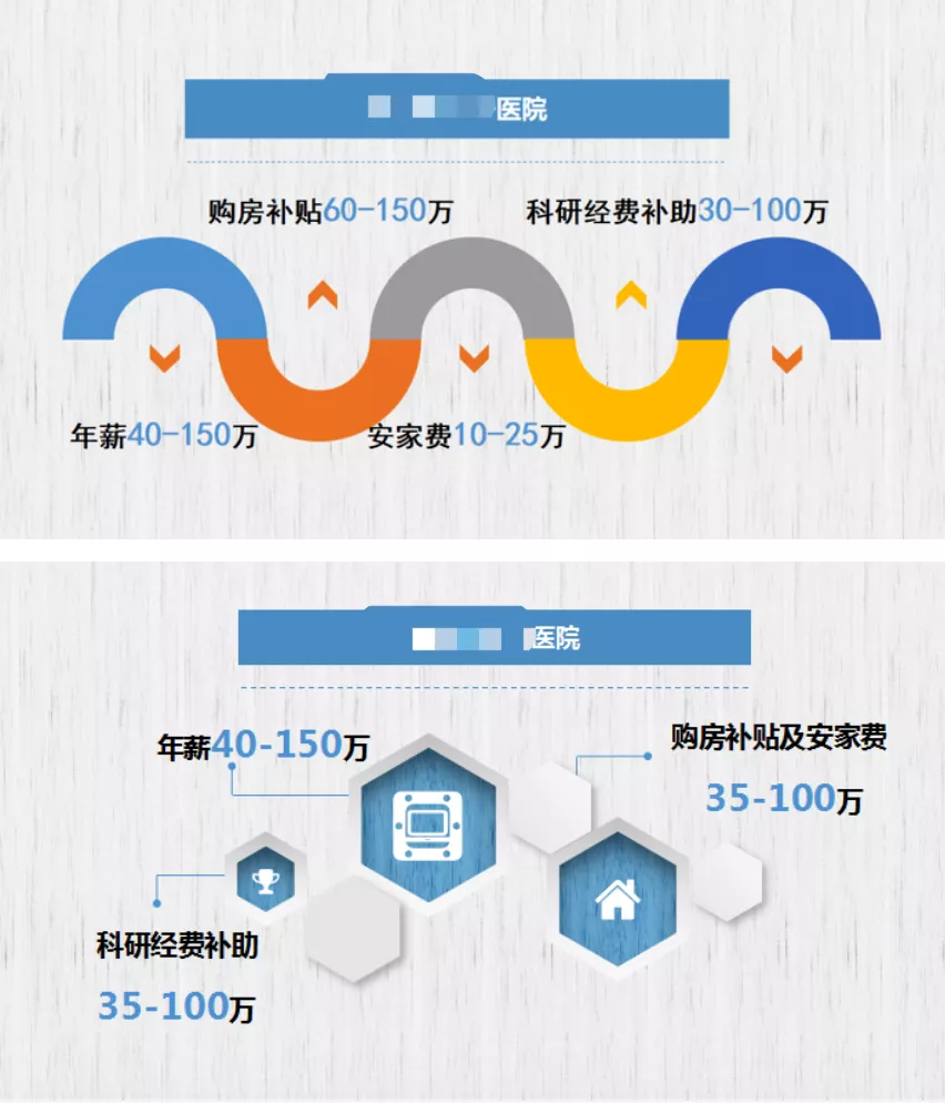 三线城市招医生，最高待遇550万！三甲医生收入多少算合适