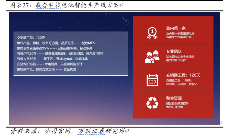 赢合科技深度解析：锂电设备整线龙头，电子烟加持未来可期