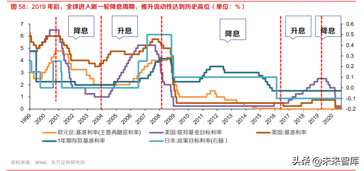 黃金產業深度報告：三因子研究與投資策略
