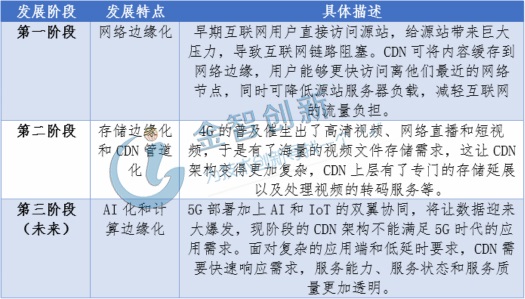 CDN货代，它如何改变物流行业的面貌？