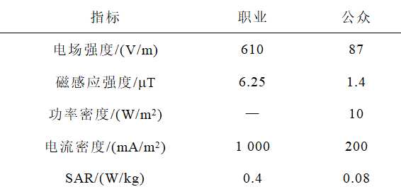 无线充电技术在电动汽车和医疗设备领域的电磁辐射问题