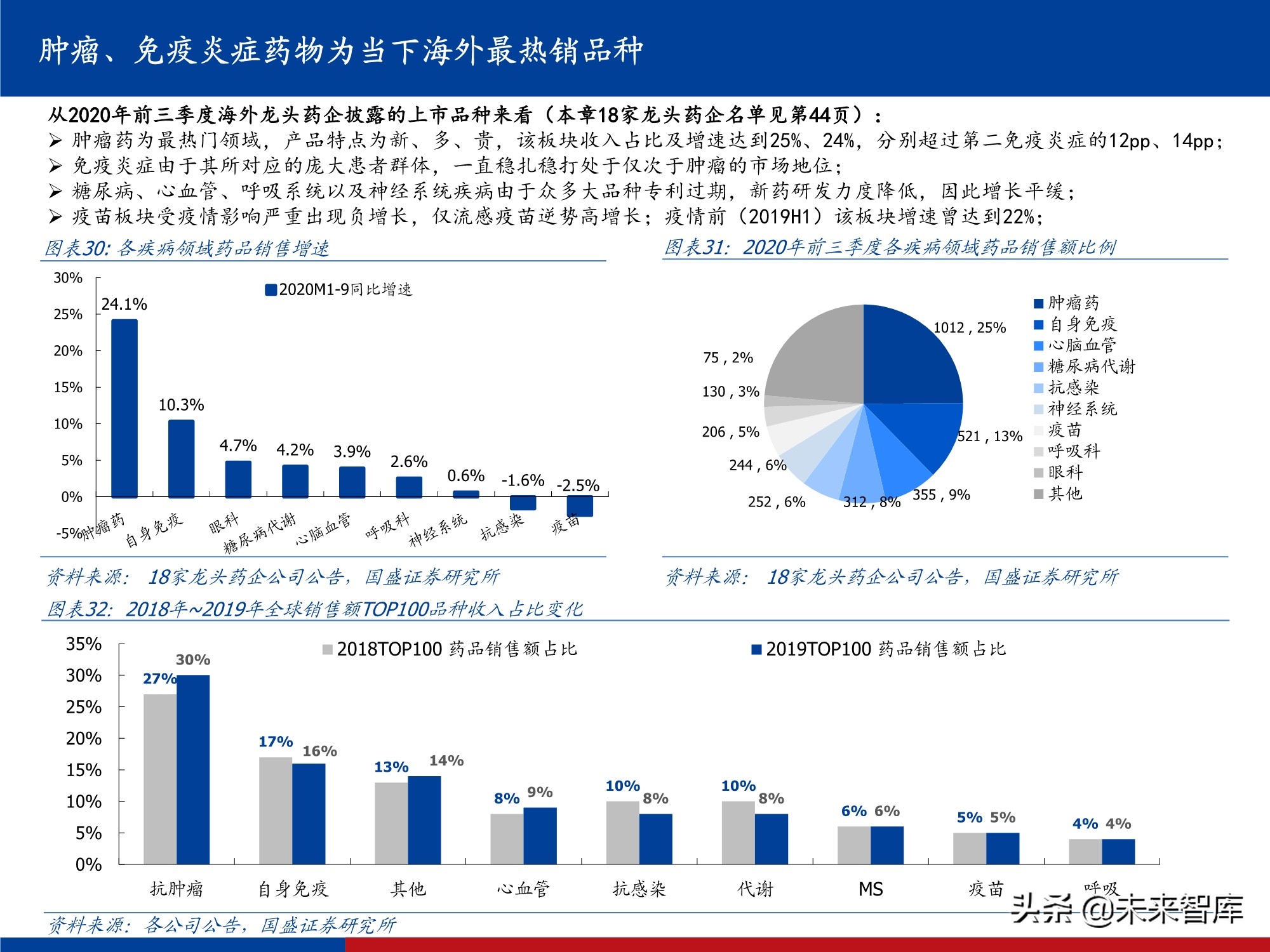 创新药行业实用投资手册2021：持续进化中的中国创新药大时代