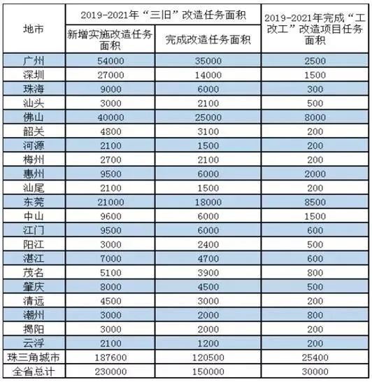 浅谈大湾区房发展地产走势