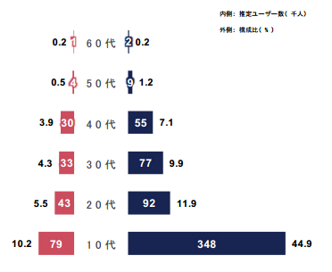 《荒野行动》为何成为日本市场海外手游第一名？