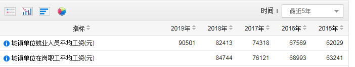北大院长：退休金涨幅超过工资，养老金水平太