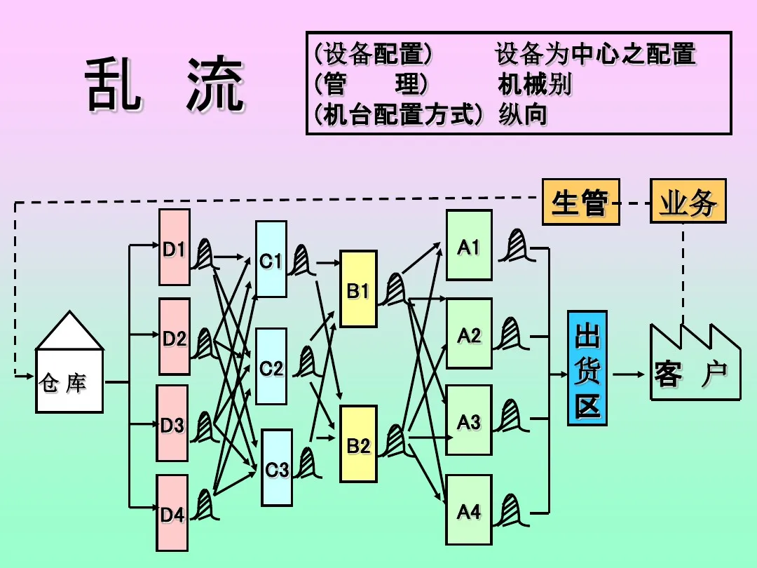 「标杆学习」来看看丰田生产方式