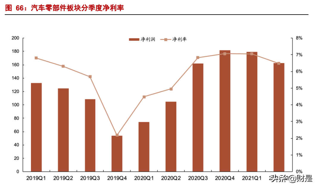 汽车行业中报总结及四季度策略：拥抱新能源，龙头正启航