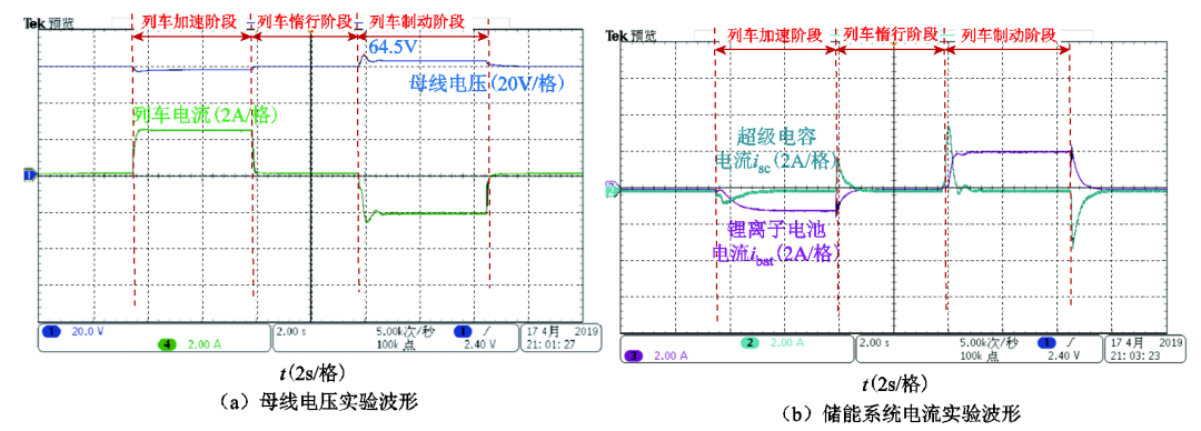 北方工业大学作者特稿：基于滤波分配法的混合储能优化控制策略