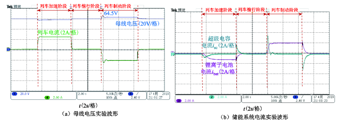 北方工業(yè)大學(xué)作者特稿：基于濾波分配法的混合儲(chǔ)能優(yōu)化控制策略