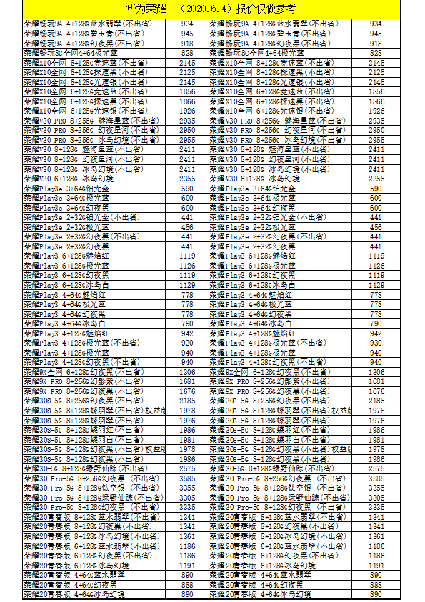 2020.06.04 手机批发最新价格，手机换新的参照下，别再多花糊涂钱