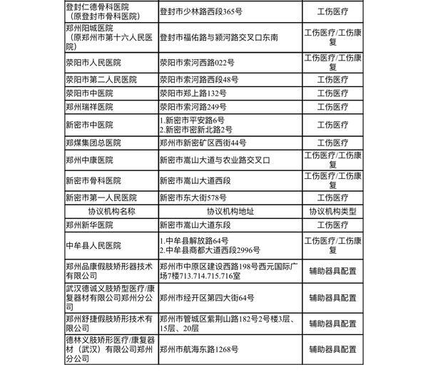 郑州市人社部门特向汛情致伤职工开辟待遇申报绿色通道！申报程序及待遇标准如下