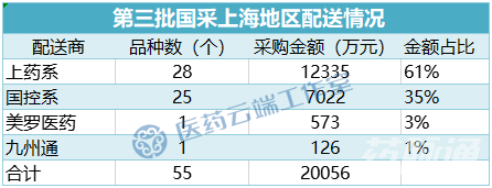 带量采购后，医药商业苦日子来了