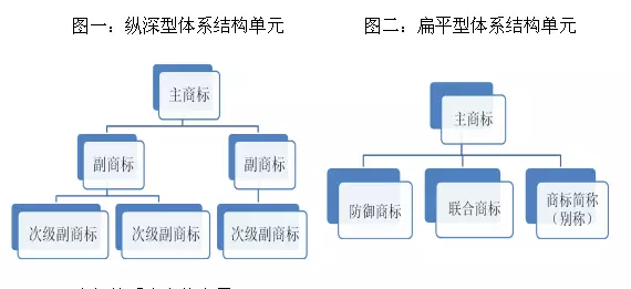 一家優(yōu)秀企業(yè)在商標(biāo)方面該如何規(guī)劃及布局？