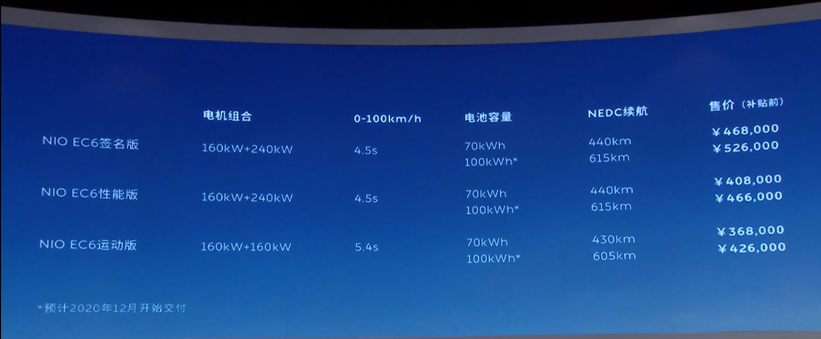 蔚来EC6？还是等等特斯拉Model Y?
