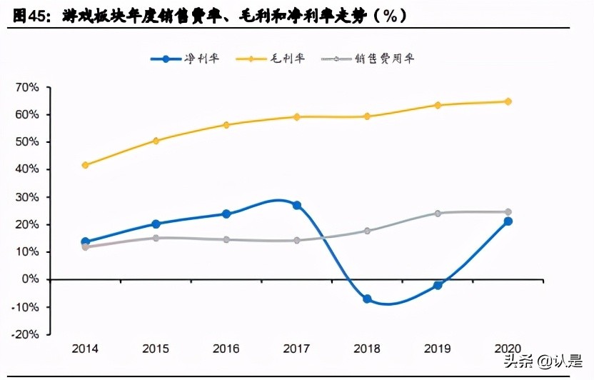 文化娛樂傳媒行業20年報和21Q1季報總結分析報告