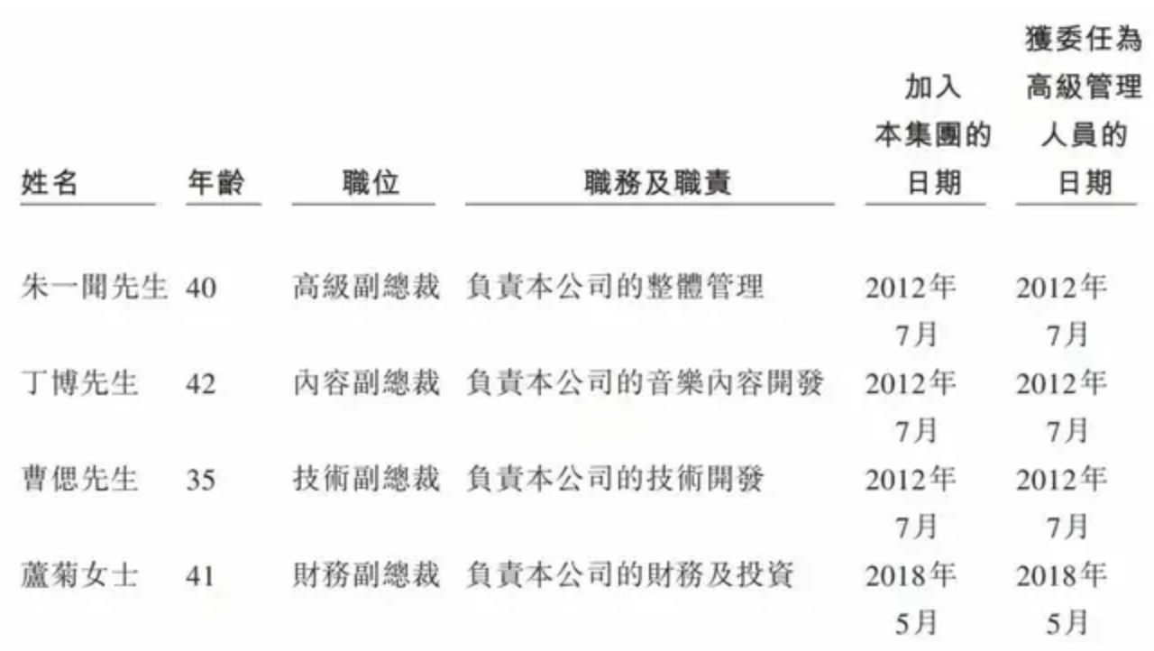 网易云音乐拟独立上市：3年累计亏损50亿元，规模远不及腾讯音乐