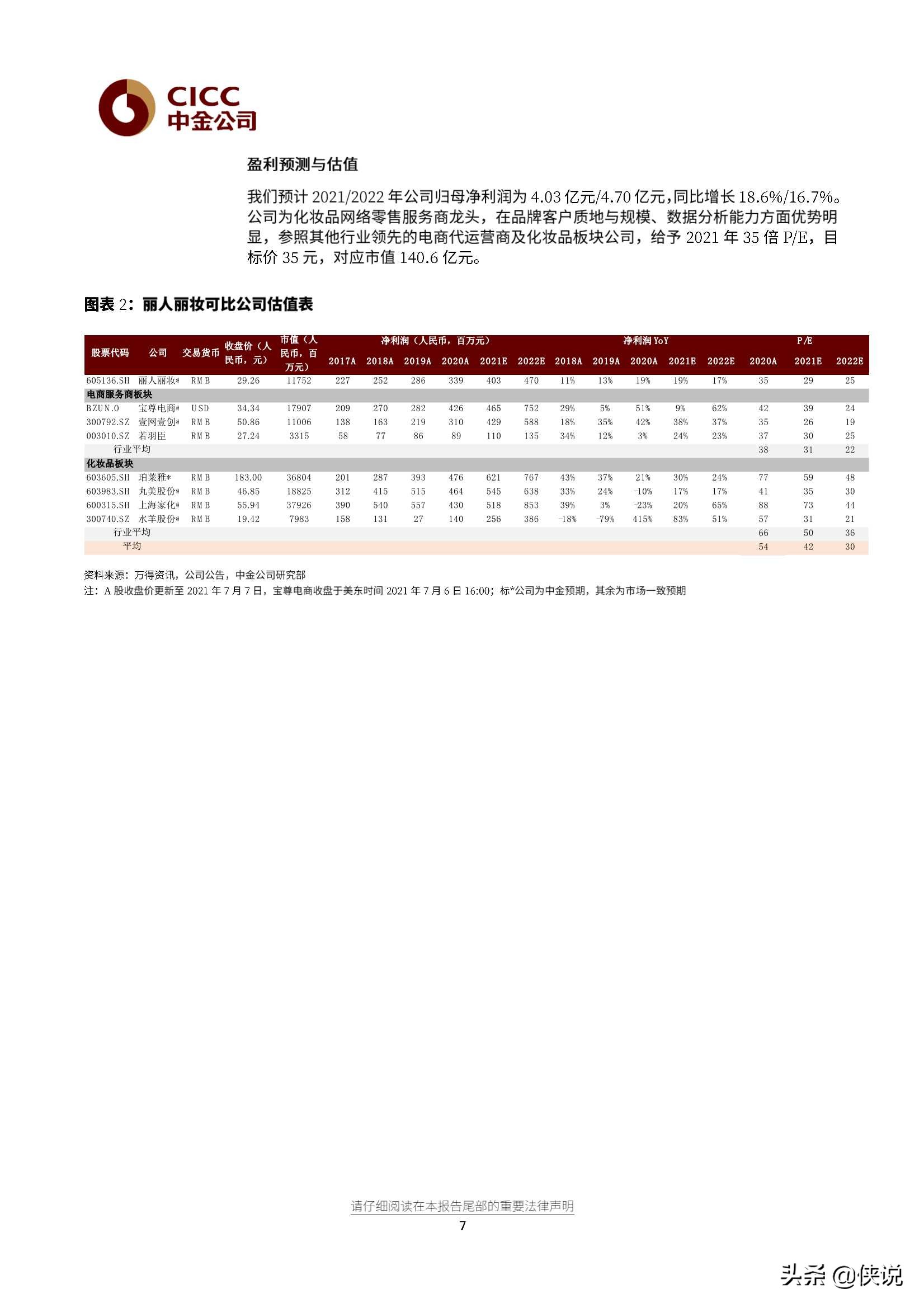 丽人丽妆研究报告：行业领先的化妆品电商零售服务商