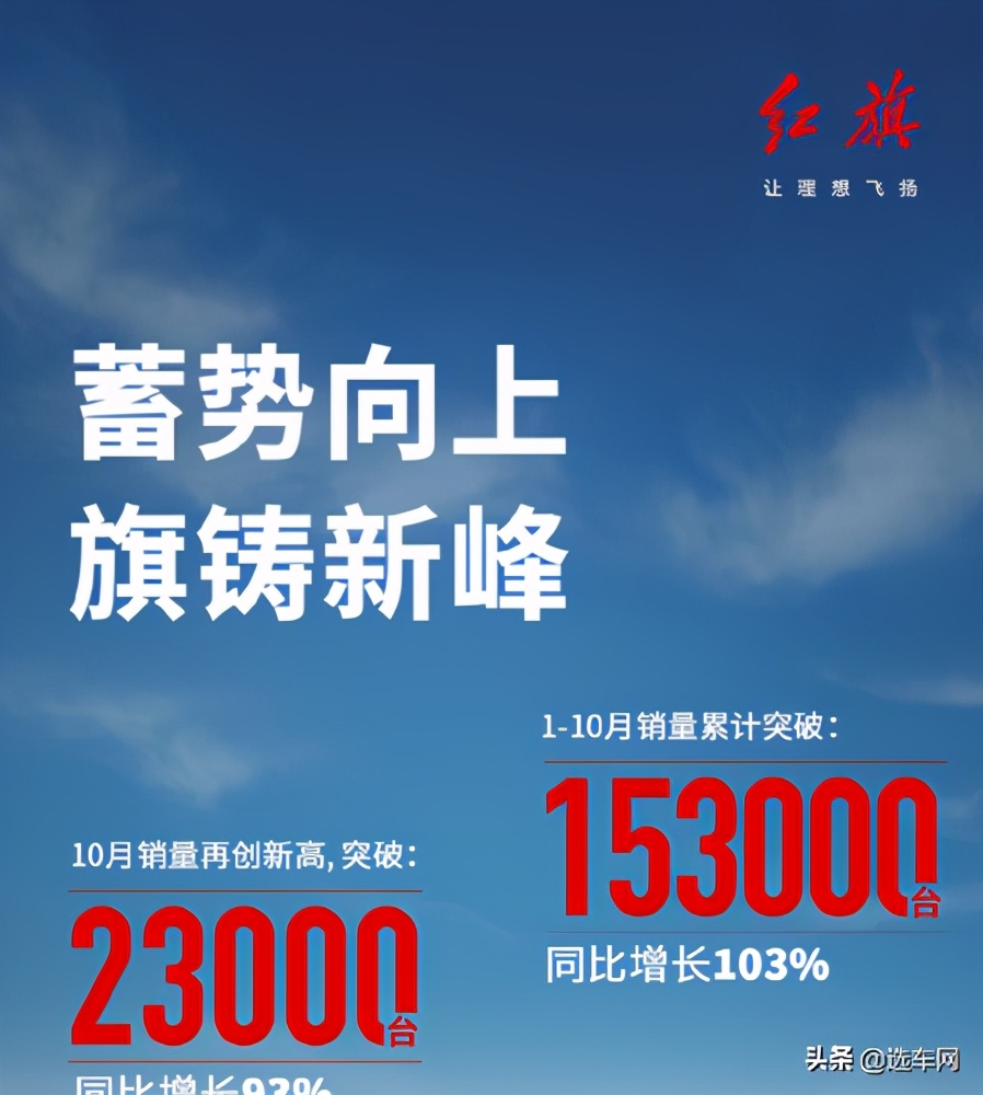 红旗汽车10月销量发布 连续三个月销量破2万