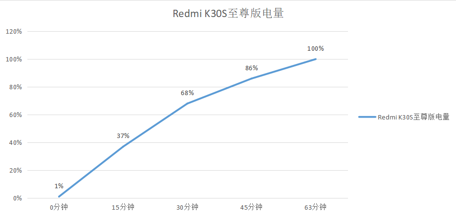 红米K30S评测：预售瞬间没货，比iPhone 12还香？