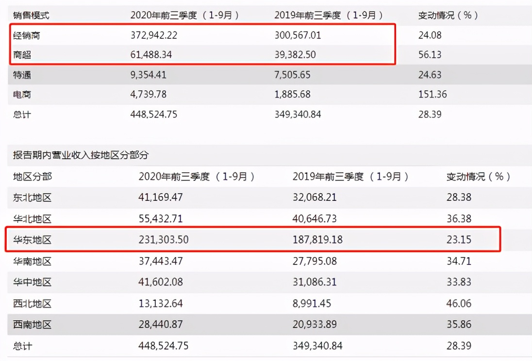 安井食品资产负债率高于同行 股东违规减持且缺乏品牌效应