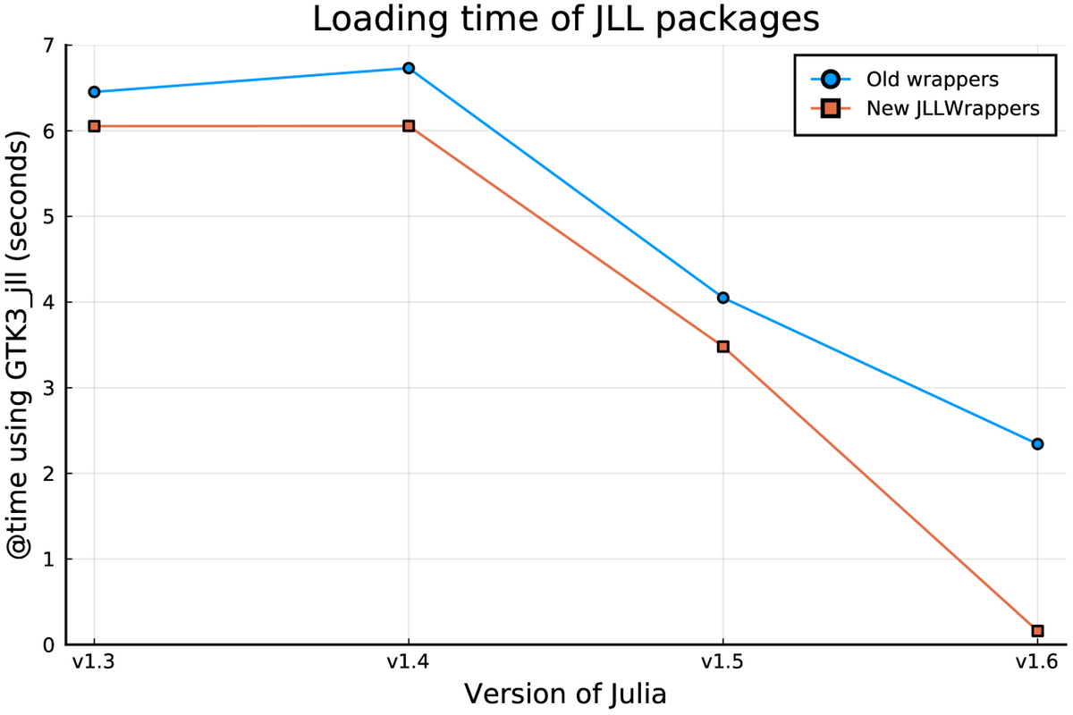 Julia 1.6发布，亮点功能介绍