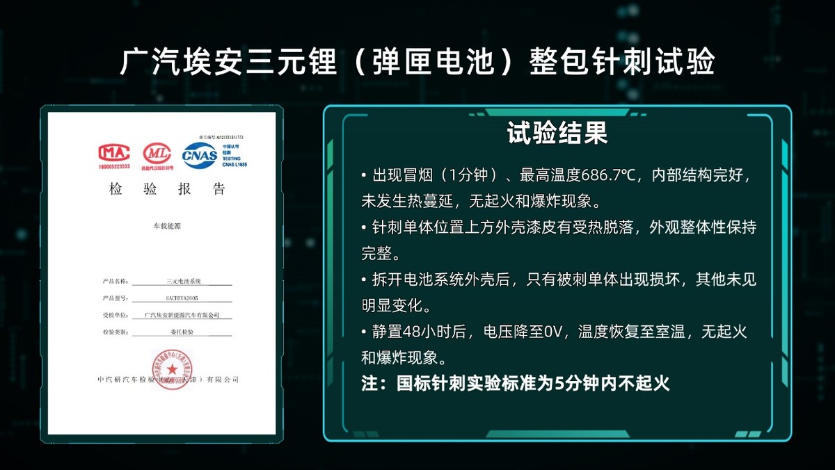 弹匣电池？三元锂电池针刺实验不起火？广汽埃安又牛一回