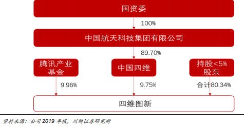 二更这只股，更精度的导航，会有更高的股价吗