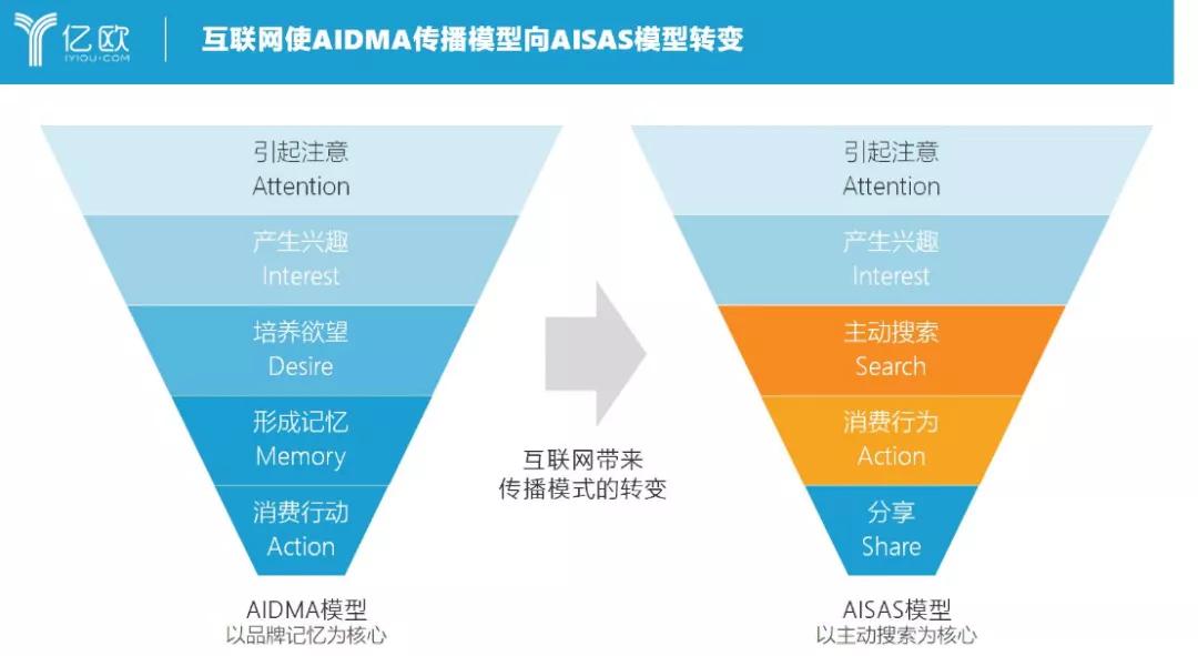 SEMer的必杀技：注意力是最稀缺的资源