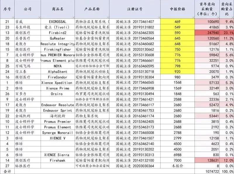 心脏支架1.3万爆降到469元！医药回扣何时休？