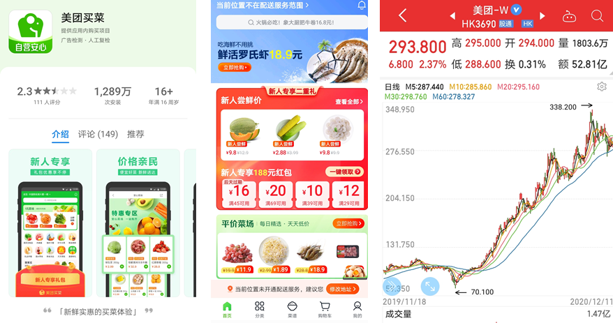 美团、多多、苏小团、橙心四大新晋“买菜天王”的补贴大战来了