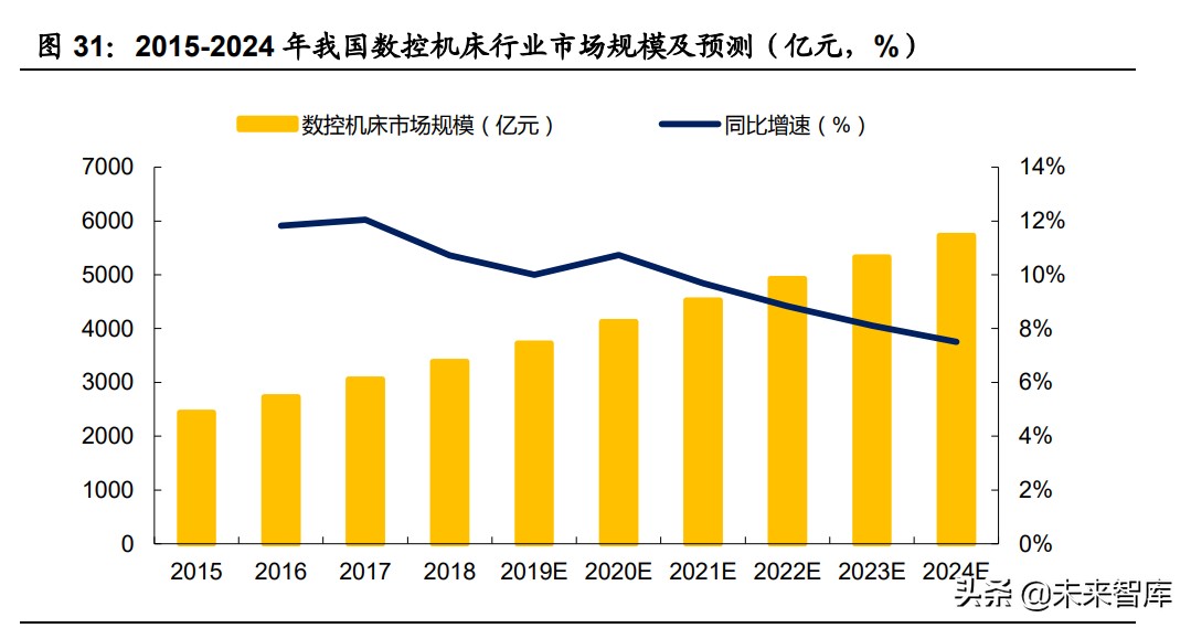 机械设备行业研究：关键领域自主可控，新兴产业风云际会