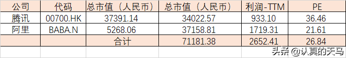 买入腾讯阿里股票最简单的方法