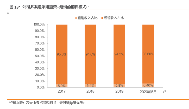 农夫山泉深度剖析：站在软饮料黄金分割点的王者