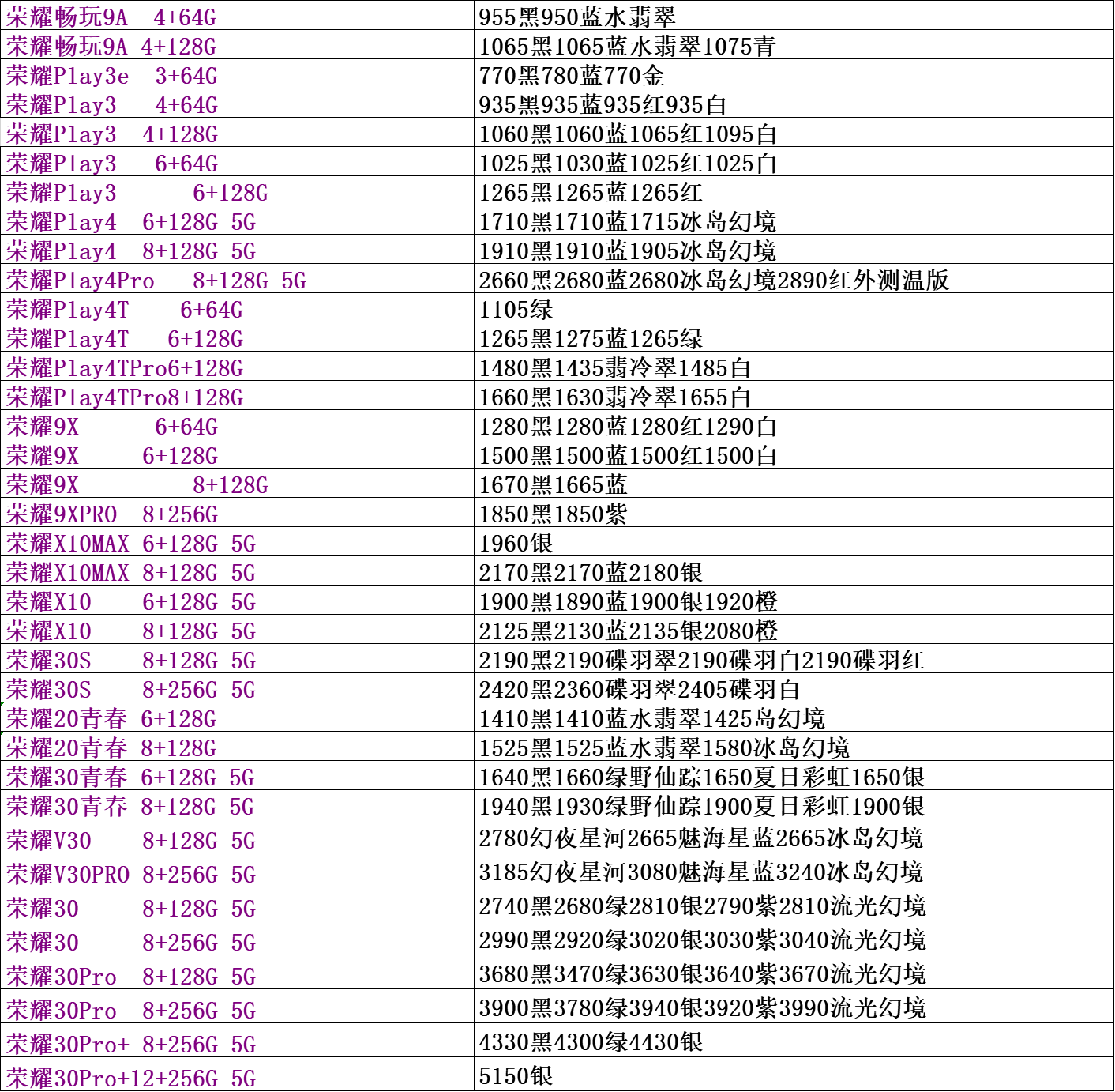 手机市场批发价，市场波动大，手机价格连续涨价一个月