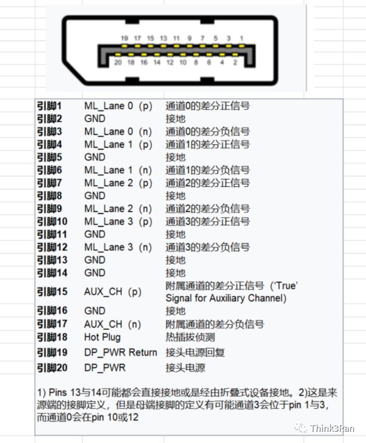 显示器接头VGA DVI HDMI DP 区别及优缺点