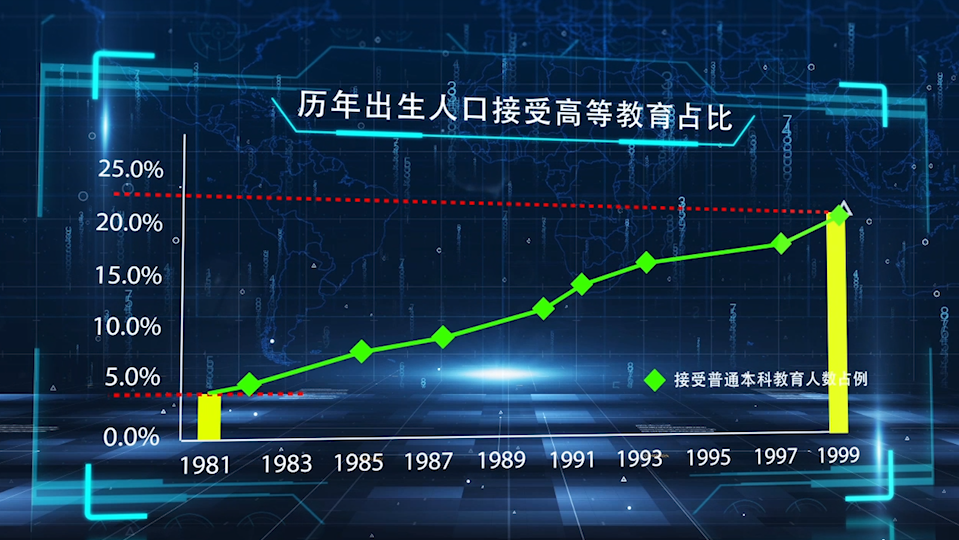 发达国家低生育率之谜，为什么生活越好，生孩