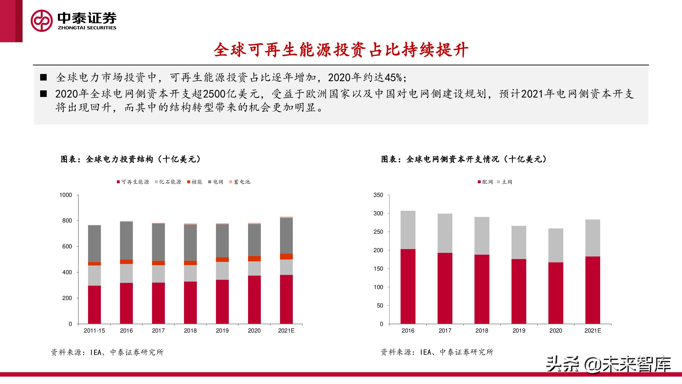 新型电力产业报告：新型电力系统建设加速，电化学储能赛道爆发