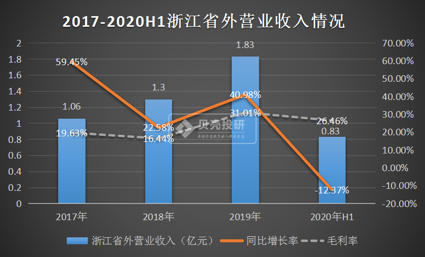 医疗牛股，股价涨了47倍，通策医疗将成为