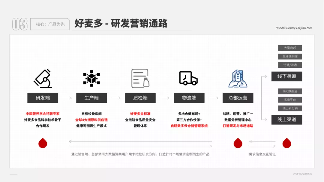 靠流量还是实力?好麦多官宣中国营养学会战略合作