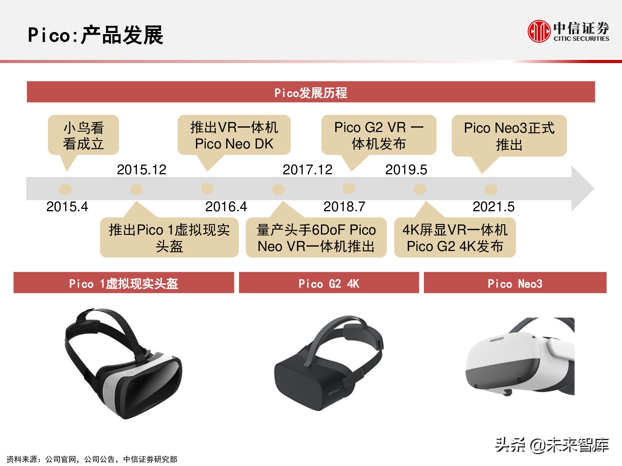元宇宙177页深度报告：人类的数字化生存，进入雏形探索期