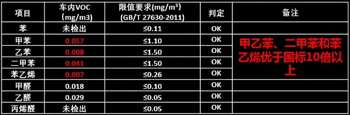 保障出行安全，传祺GS4塑造健康品质标杆