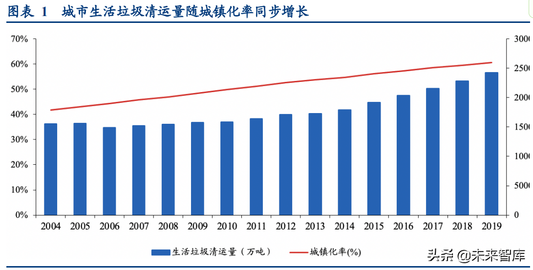 垃圾焚烧行业研究：政策风险释放完毕，行业配置时机已至