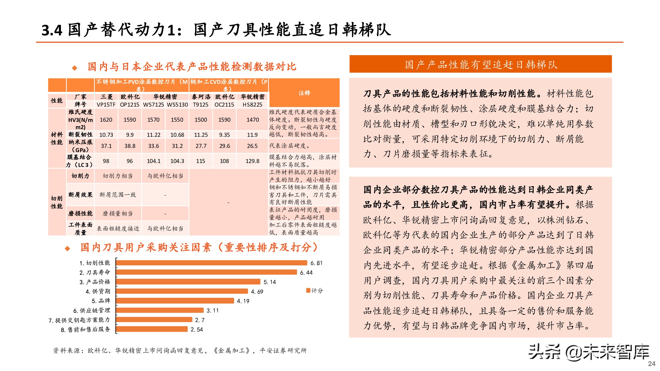 刀具行业专题报告：刀具行业迎来国产替代重要机遇期