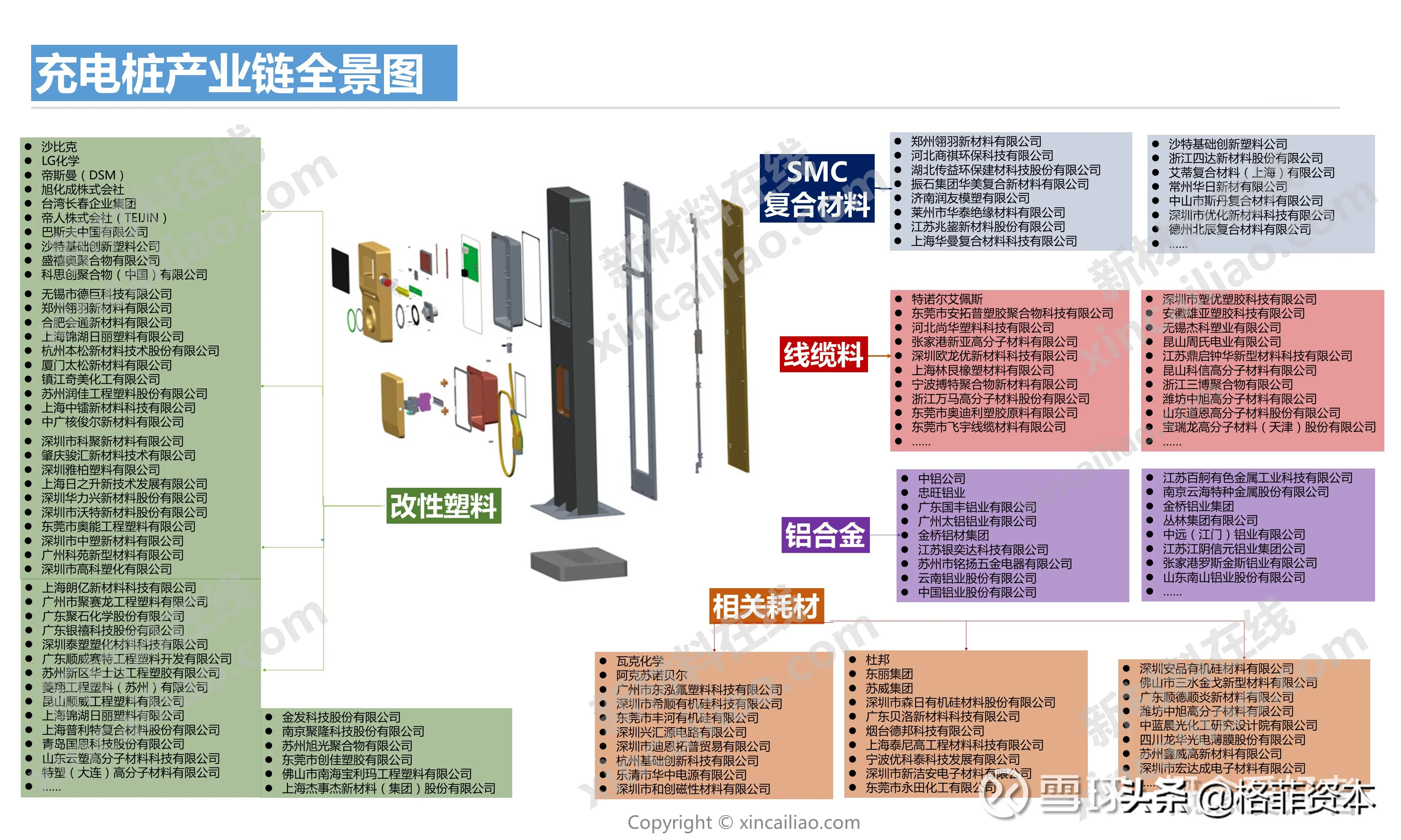 中国50大产业链全景资料（2020年最新高清完整版）