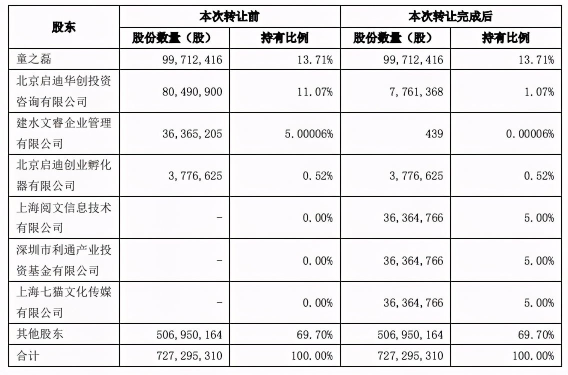 两个月超30起ACGN领域融资，爱奇艺2020营收297亿元