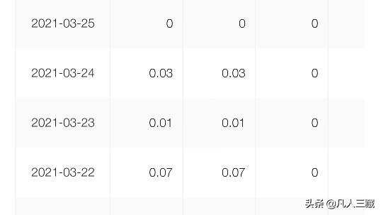 为了5分钱，我跟一位自媒体人打了一架